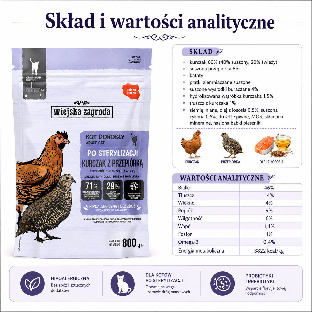 Sucha karma Kot po sterylizacji Kurczak z przepiórką Wiejska Zagroda 800g