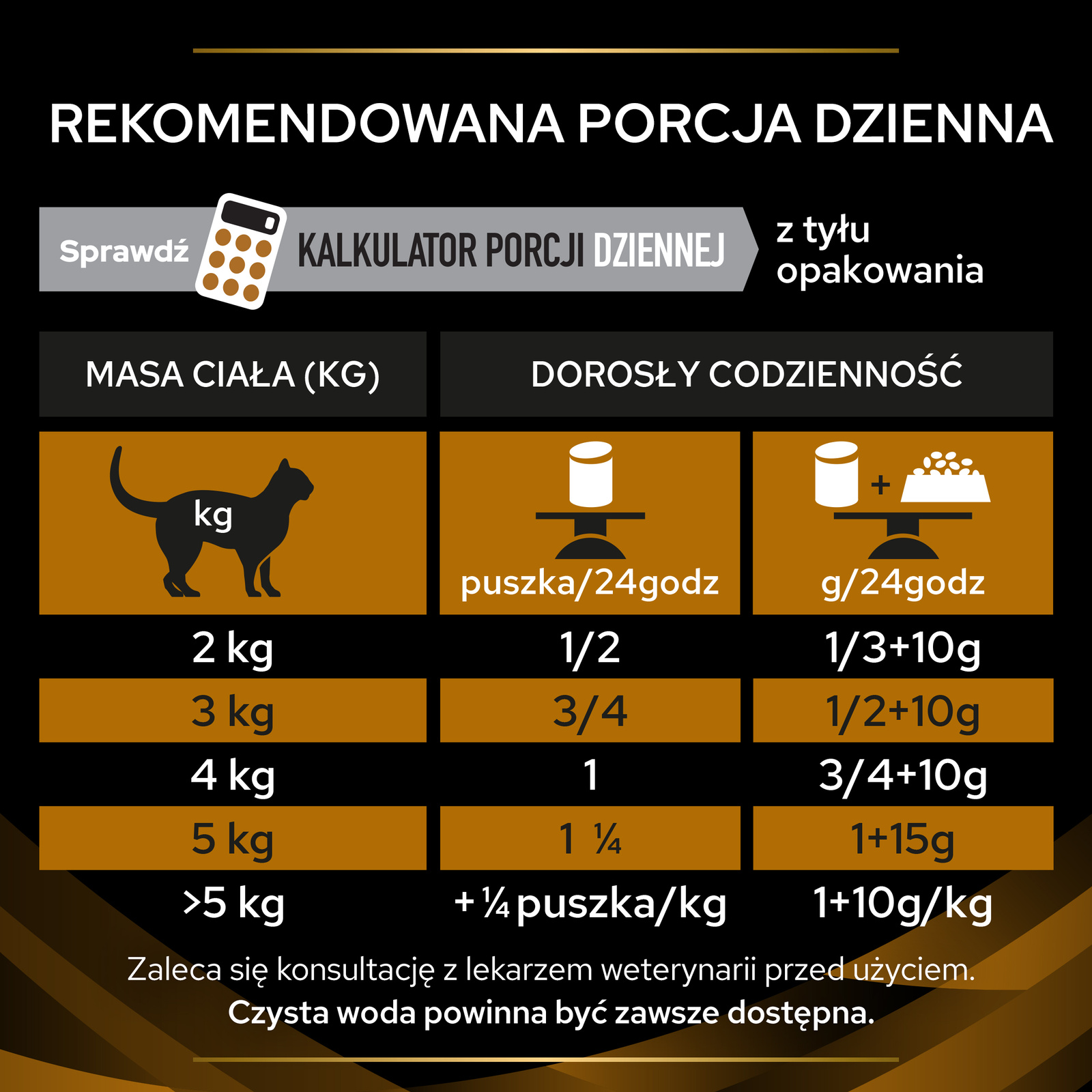 PURINA Pro Plan Veterinary Diets NF Renal Function Cat 195g
