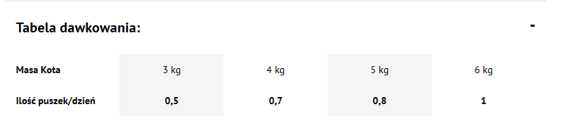 Dolina Noteci Premium Bogata W Królika Karma Dla Kota 400g