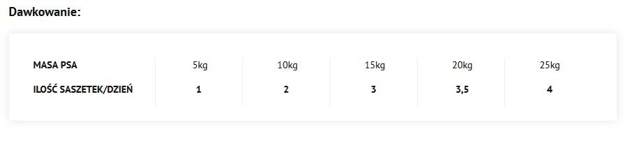 Dolina Noteci Superfood Sarna I Wołowina 300g