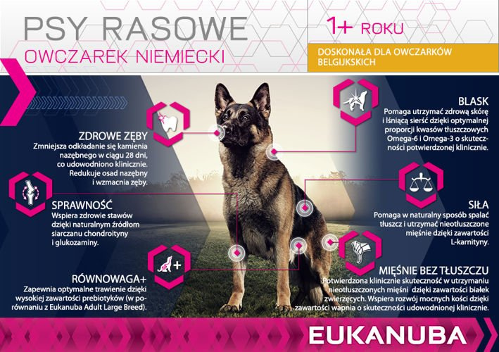 Eukanuba Adult German Shepherd 12kg
