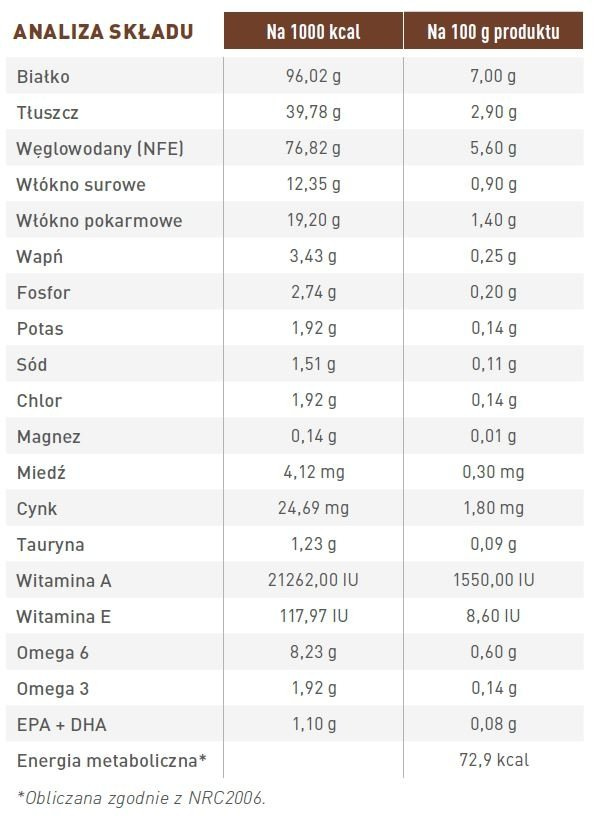 ROYAL CANIN Gastrointestinal Moderate Calorie 12x85g