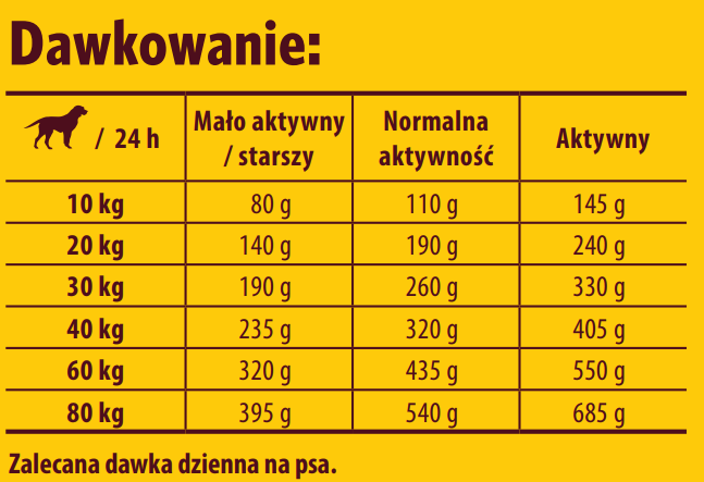 osera Adult Optiness 12,5kg
