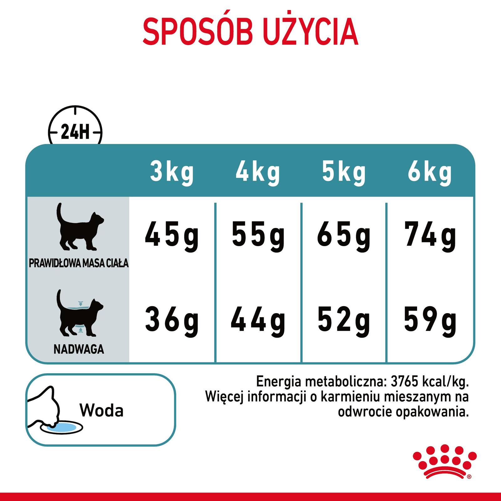 ROYAL CANIN Hairball Care 400g