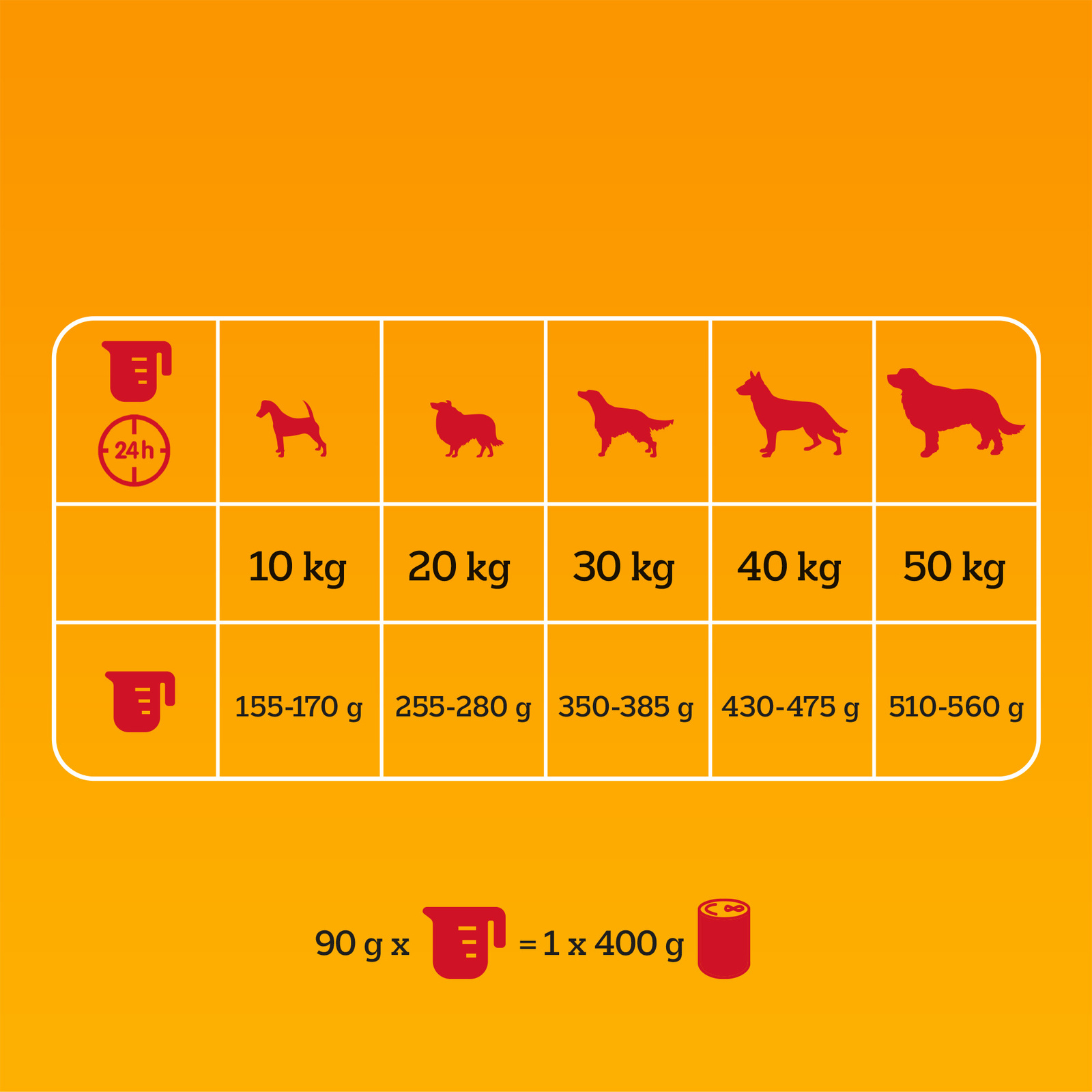 Pedigree Adult Professional Nutrition Drób Warzywa 12kg