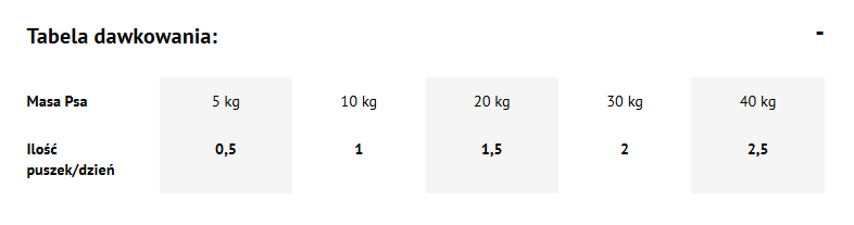 Dolina Noteci Premium Bogata W Perliczkę Z Jabłkiem Karma Dla Psa 800g