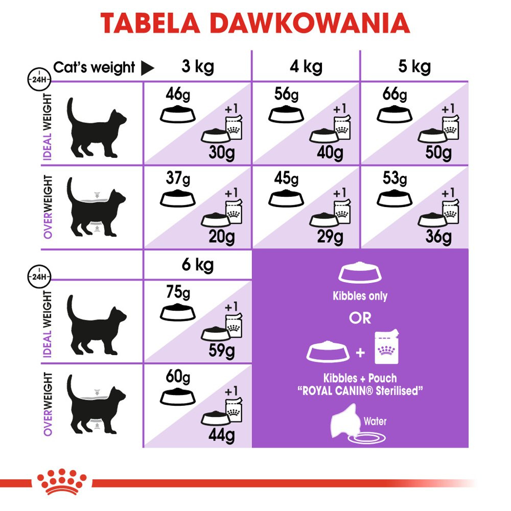 ROYAL CANIN  Sterilised +7 1,5kg