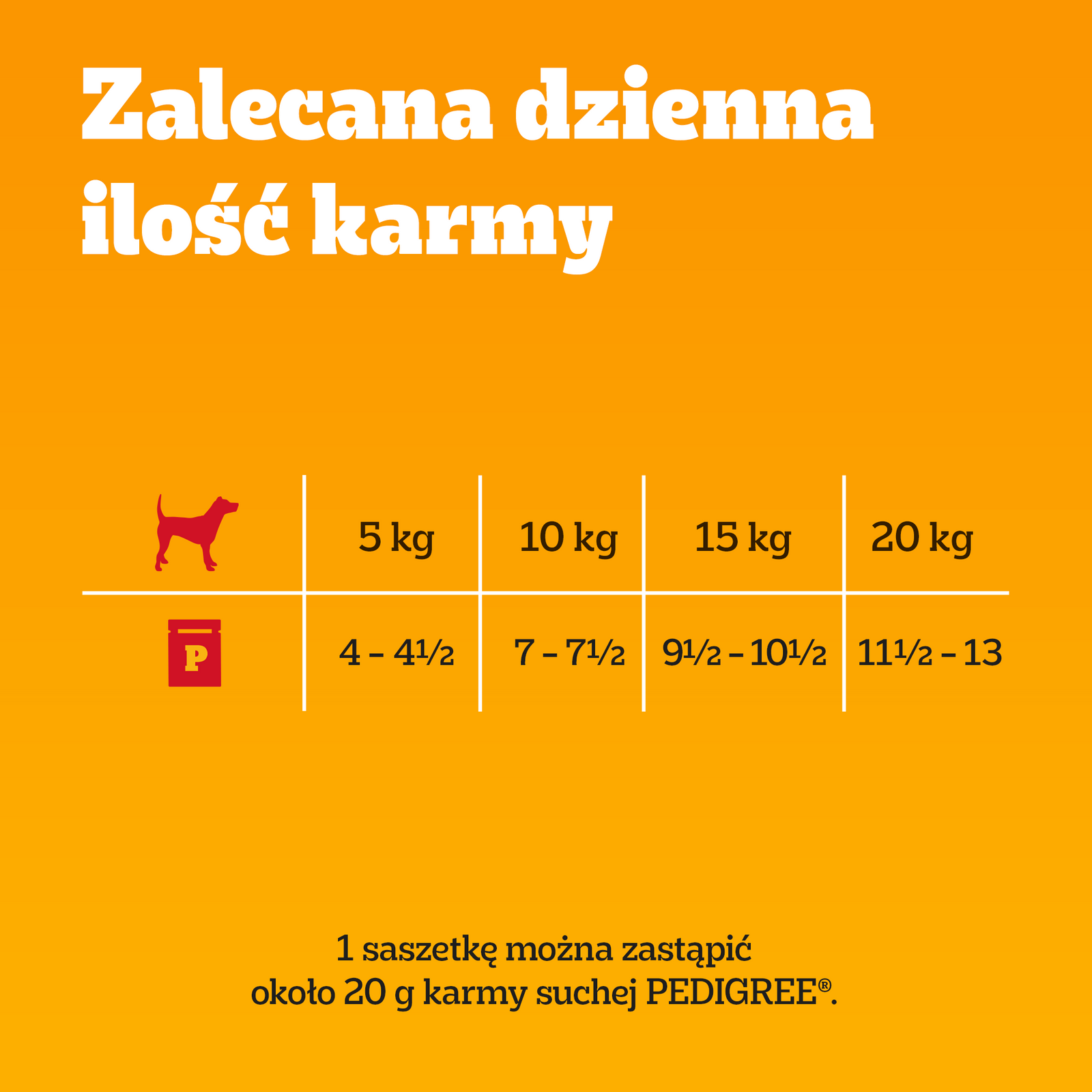 Pedigree Mokra Karma Dla Dorosłych Psów W Galaretce (Z Wołowiną, Z Drobiem) 4x100g