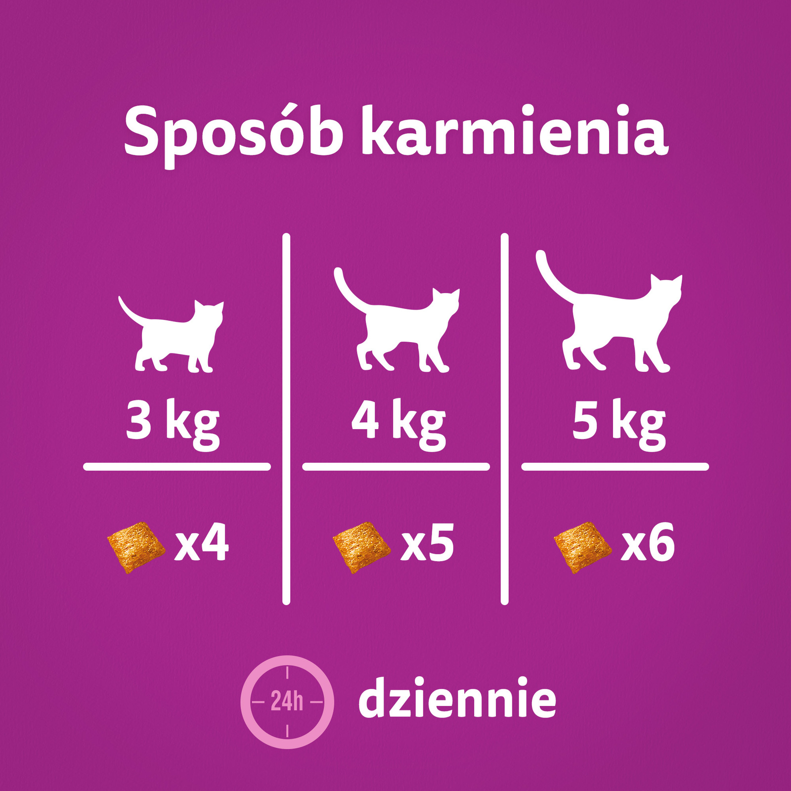 Whiskas Relaks i Odprężenie z kurczakiem 45g