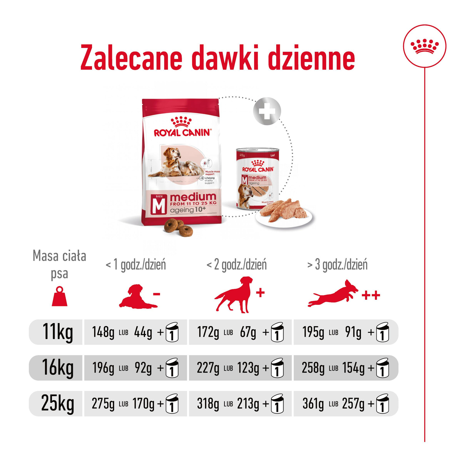ROYAL CANIN Medium Ageing 10+ 15kg