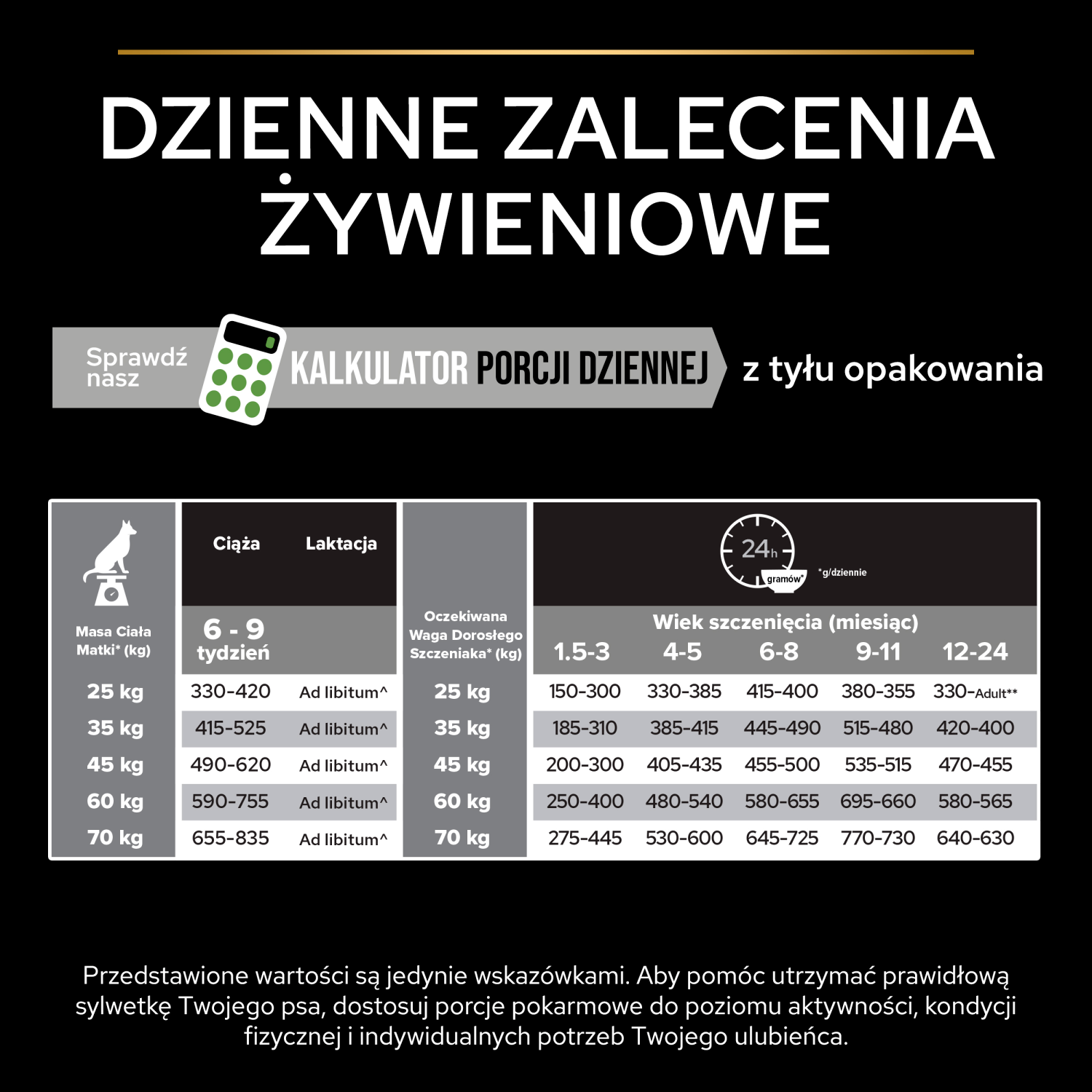 Purina Pro Plan Large Puppy Athletic Optistart Kurczak I Ryż 12kg