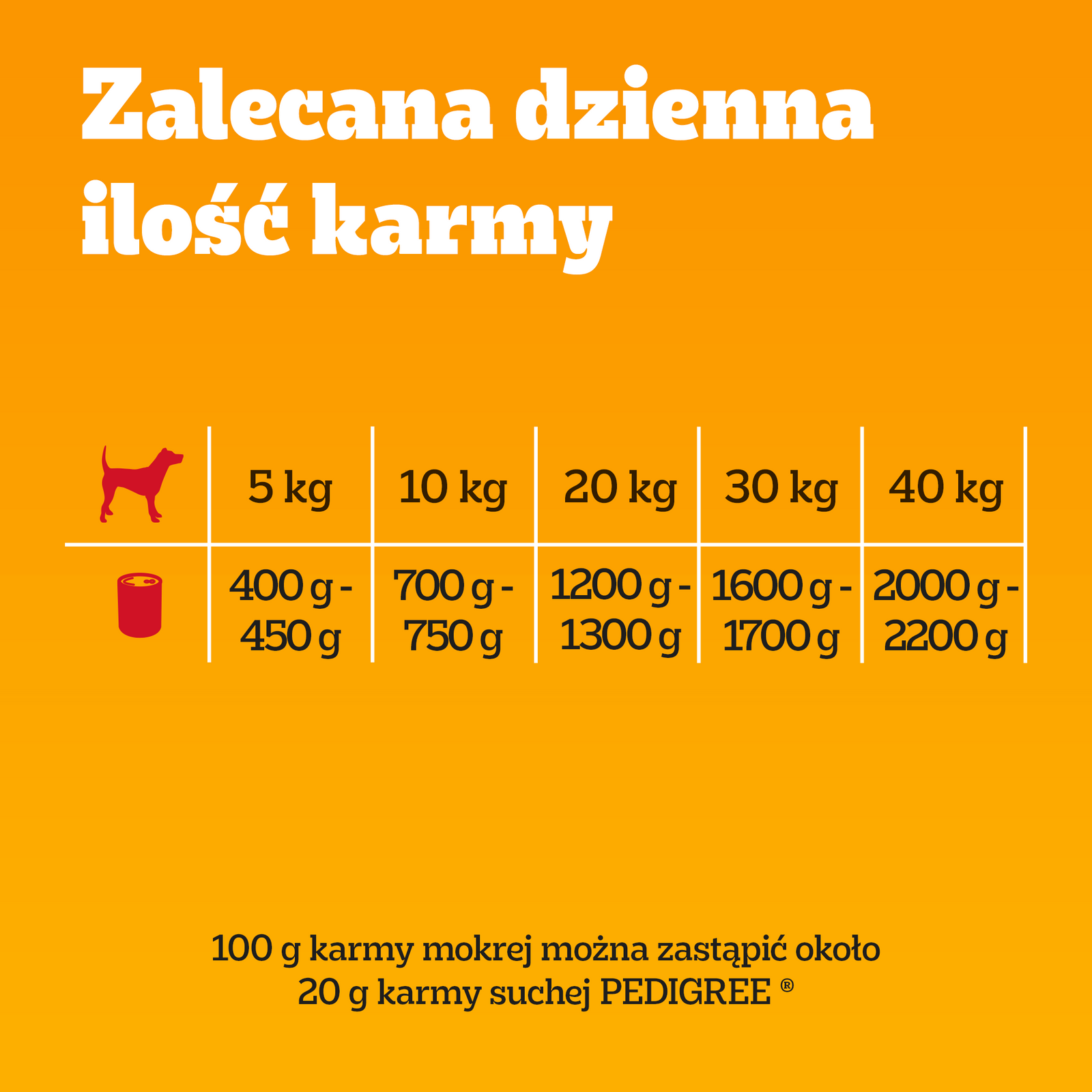 Pedigree Mokra Karma Dla Dorosłych Psów Z Wołowiną W Galaretce 1200g