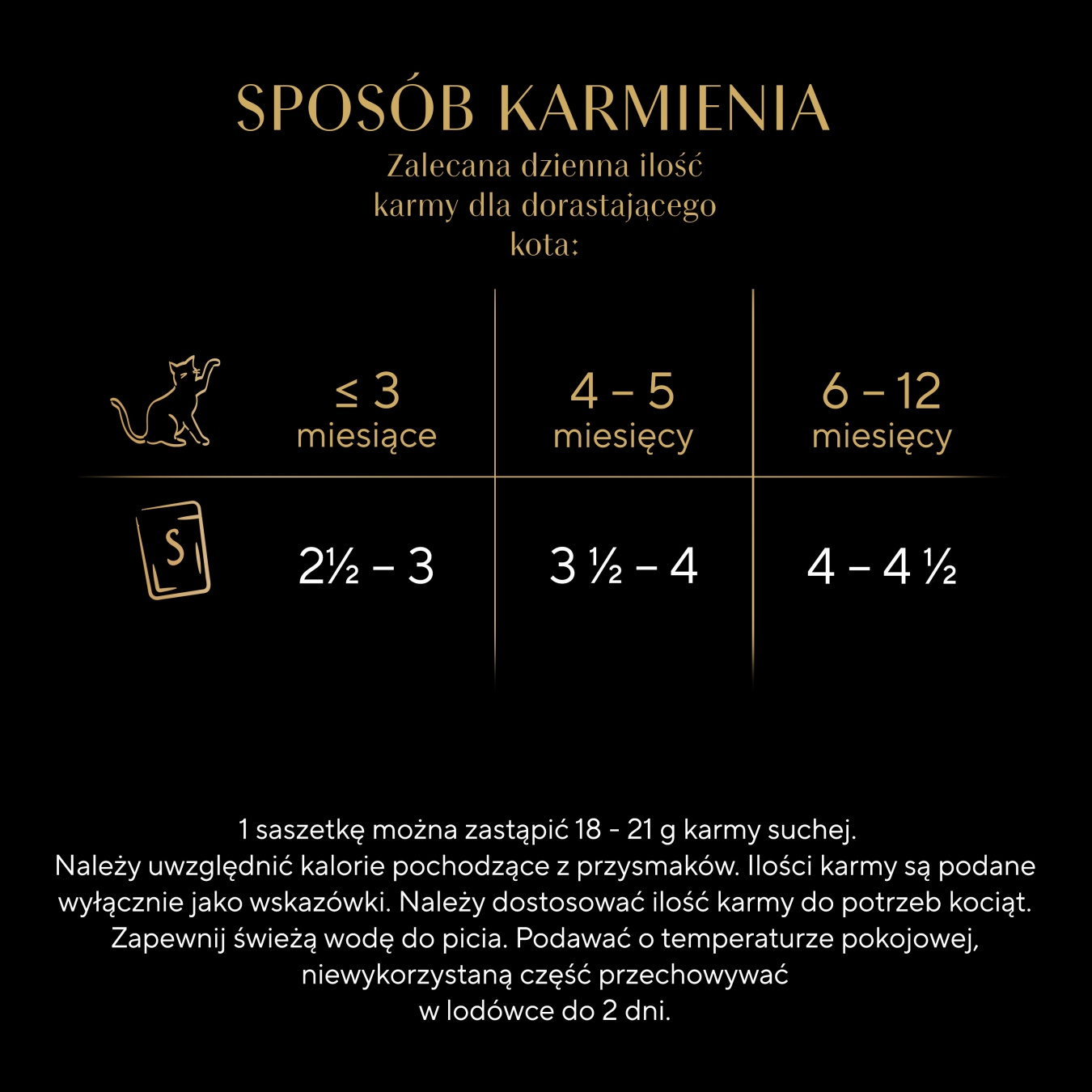Sheba Kitten Wybór Smaków W Sosie Karma Dla Kociąt 40x85g