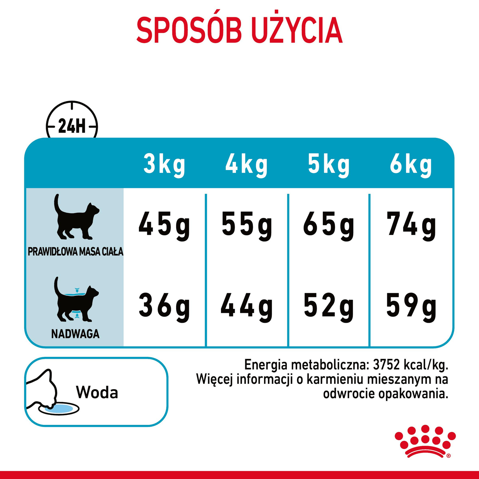 ROYAL CANIN Urinary Care 2kg