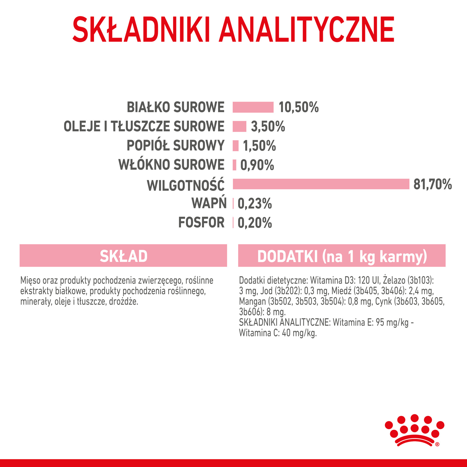 ROYAL CANIN Kitten Sterilised Gelee 12x85g