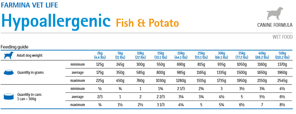 Farmina Vet Life Canine Hypoallergenic Fish&Potato 300g