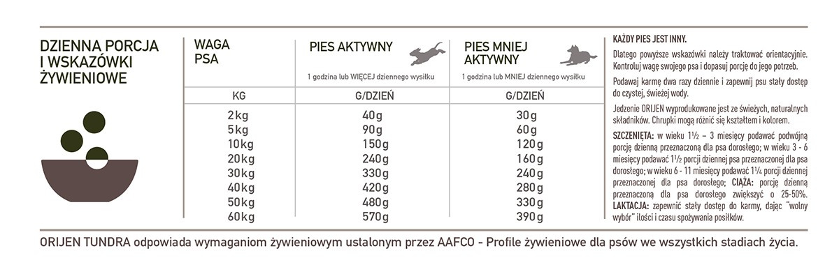 Tundra Select Dog 11,4 kg – biologicznie odpowiednia karma dla psów w każdym wieku