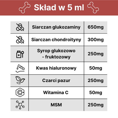 Arthrohard® Preparat Wspomagający Prawidłowy Rozwój I Funkcjonowanie Stawów U Psów I Kotów – Kolagen, Glukozamina, Chondroityna, MSM I Kwas Hialuronowy