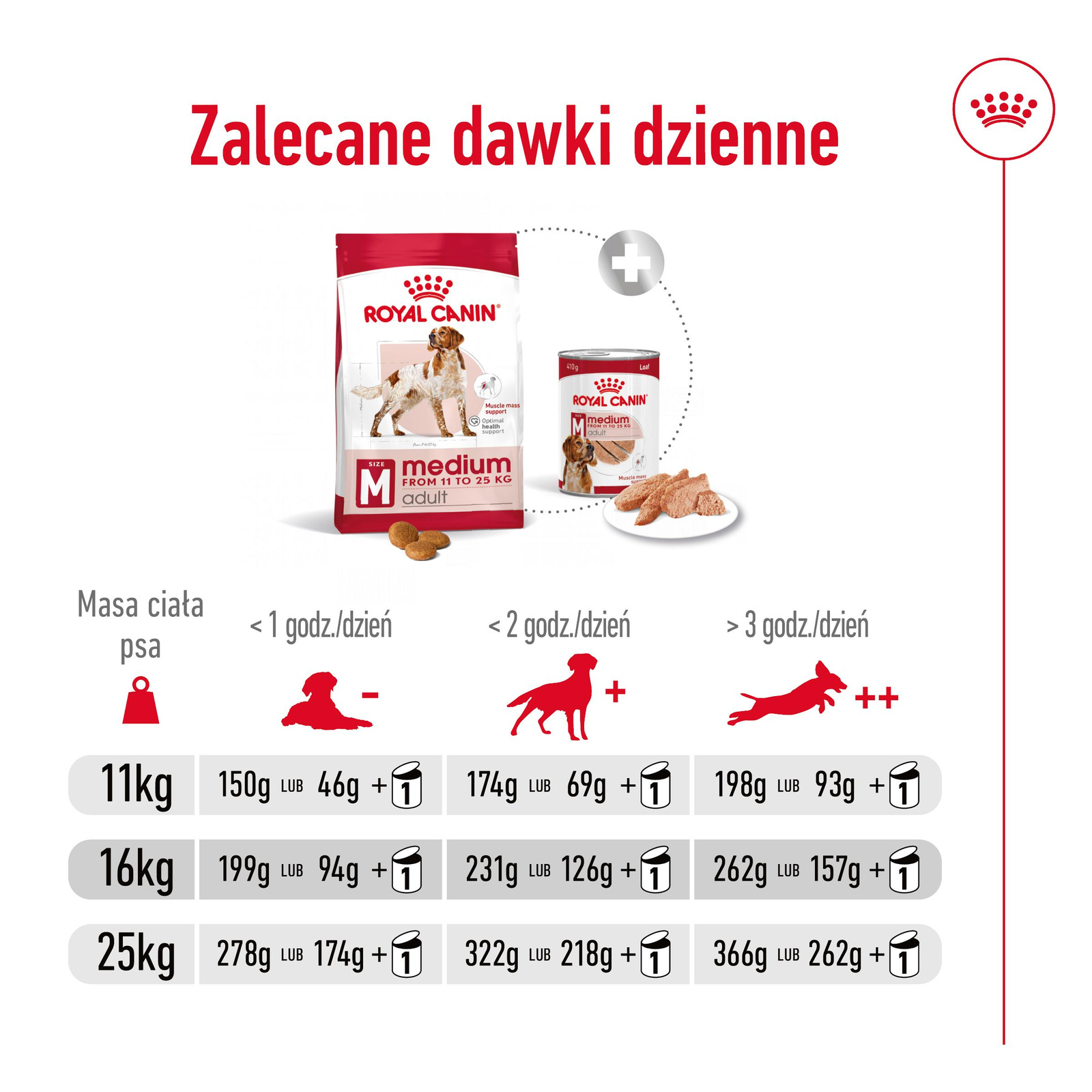 ROYAL CANIN Medium Adult 15kg