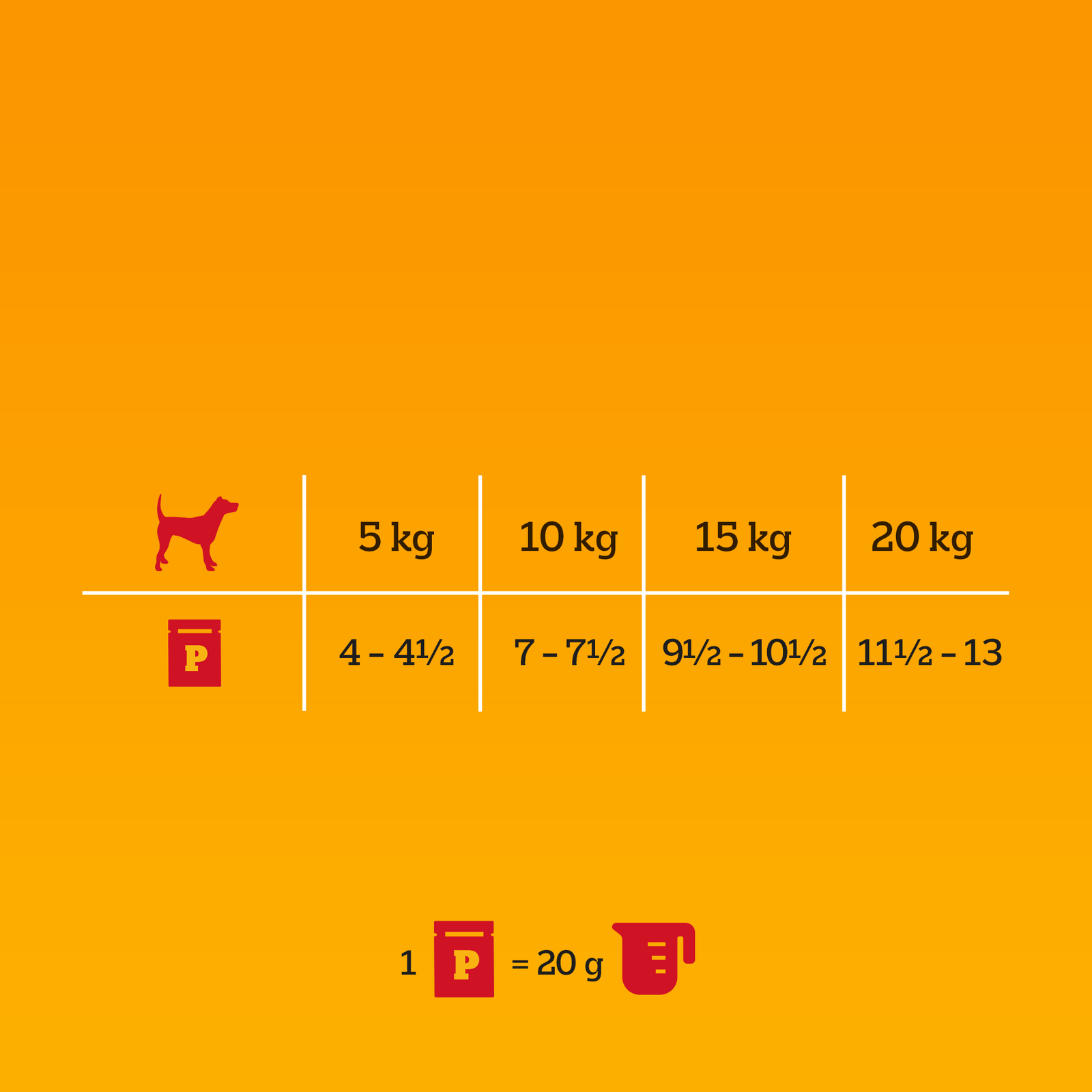 Pedigree Mokra Karma Dla Dorosłych Psów W Galaretce (Z Wołowiną, Z Drobiem) 4x100g