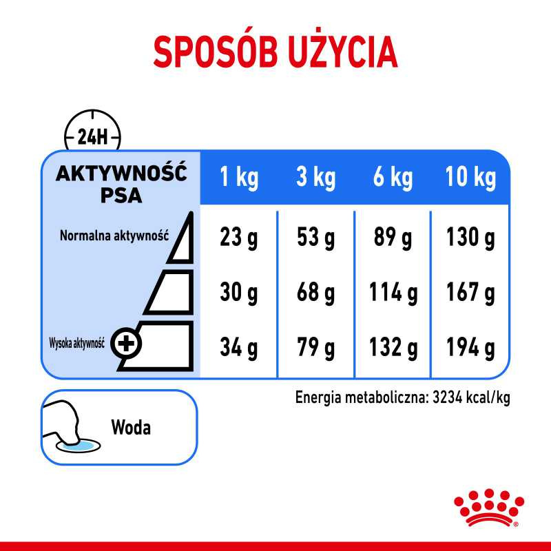 ROYAL CANIN CCN Mini Light Weight Care 8kg