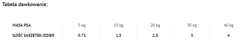 Dolina Noteci Rafi Z Żołądkami Wołowymi I Szynką Wieprzową 500g