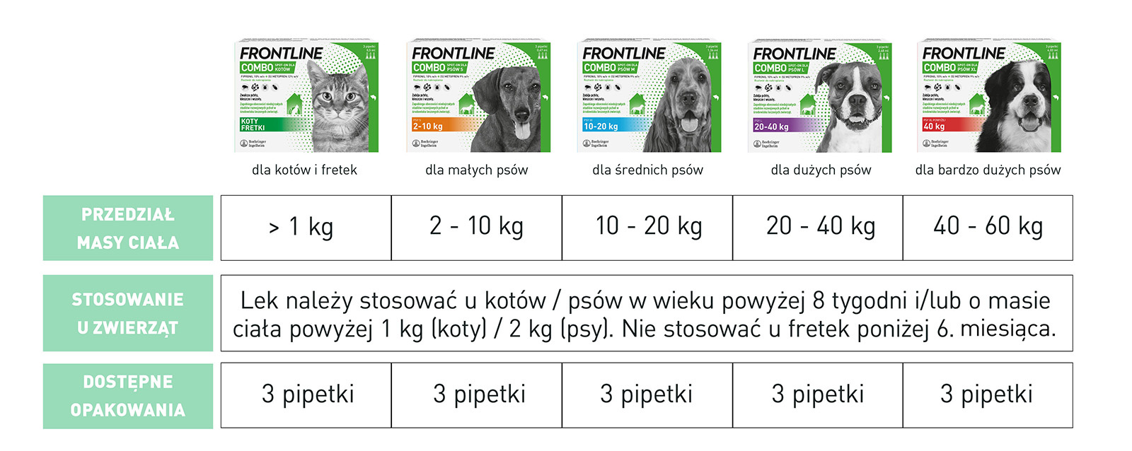 FRONTLINE Combo Spot-On Dla Psa 3x1,34ml