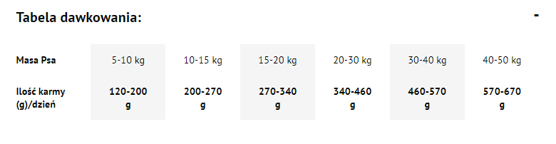 Dolina Noteci Premium Karma Suszona Dla Psów Dorsz 9kg