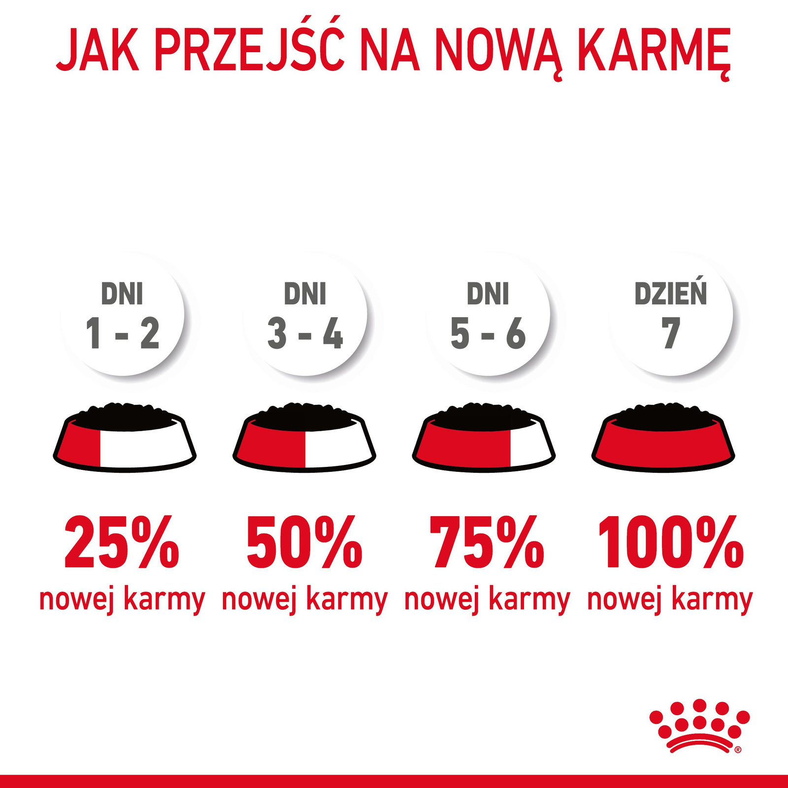 ROYAL CANIN Intense Beauty Gravy 12x85g