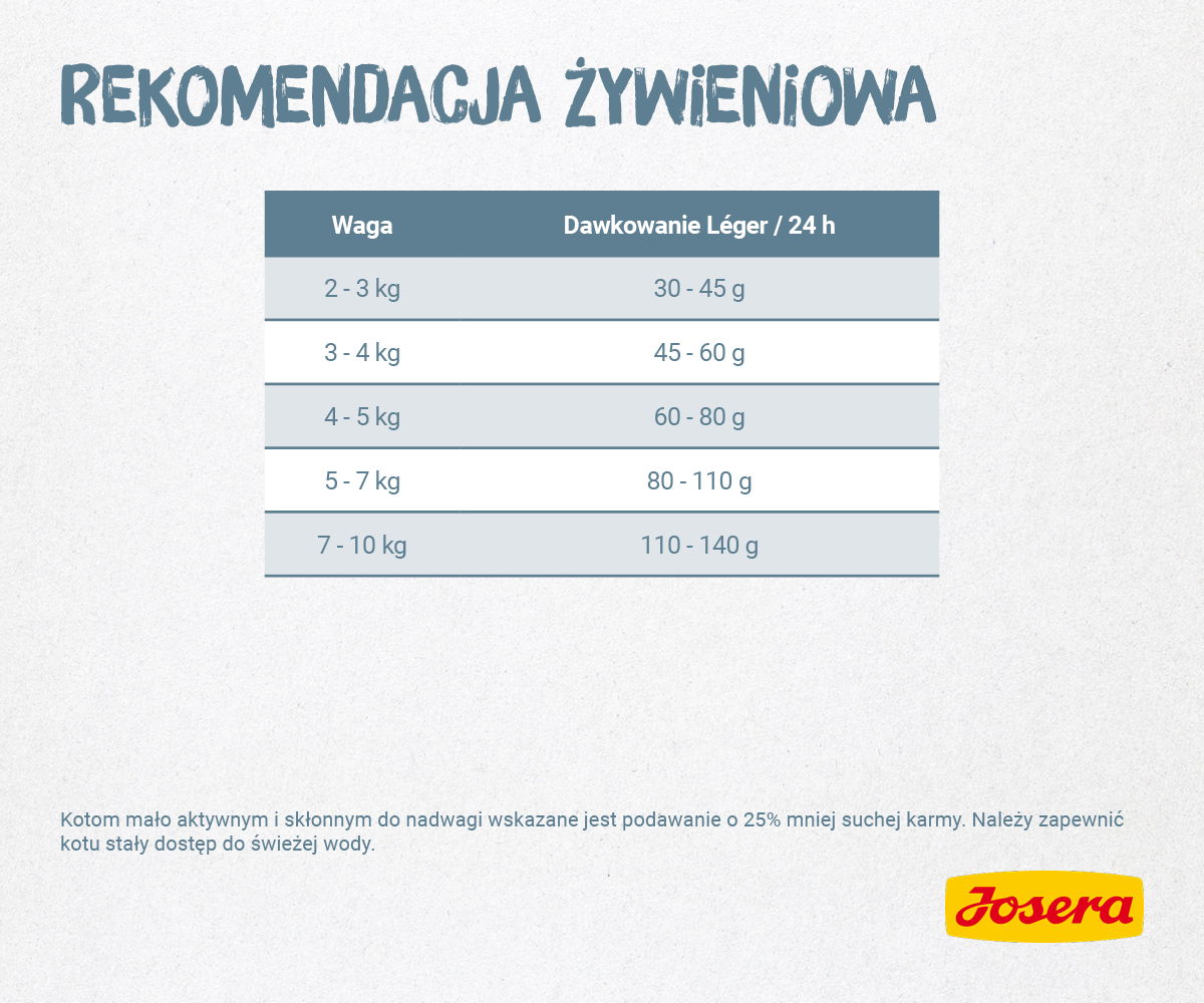 Josera Leger 10kg
