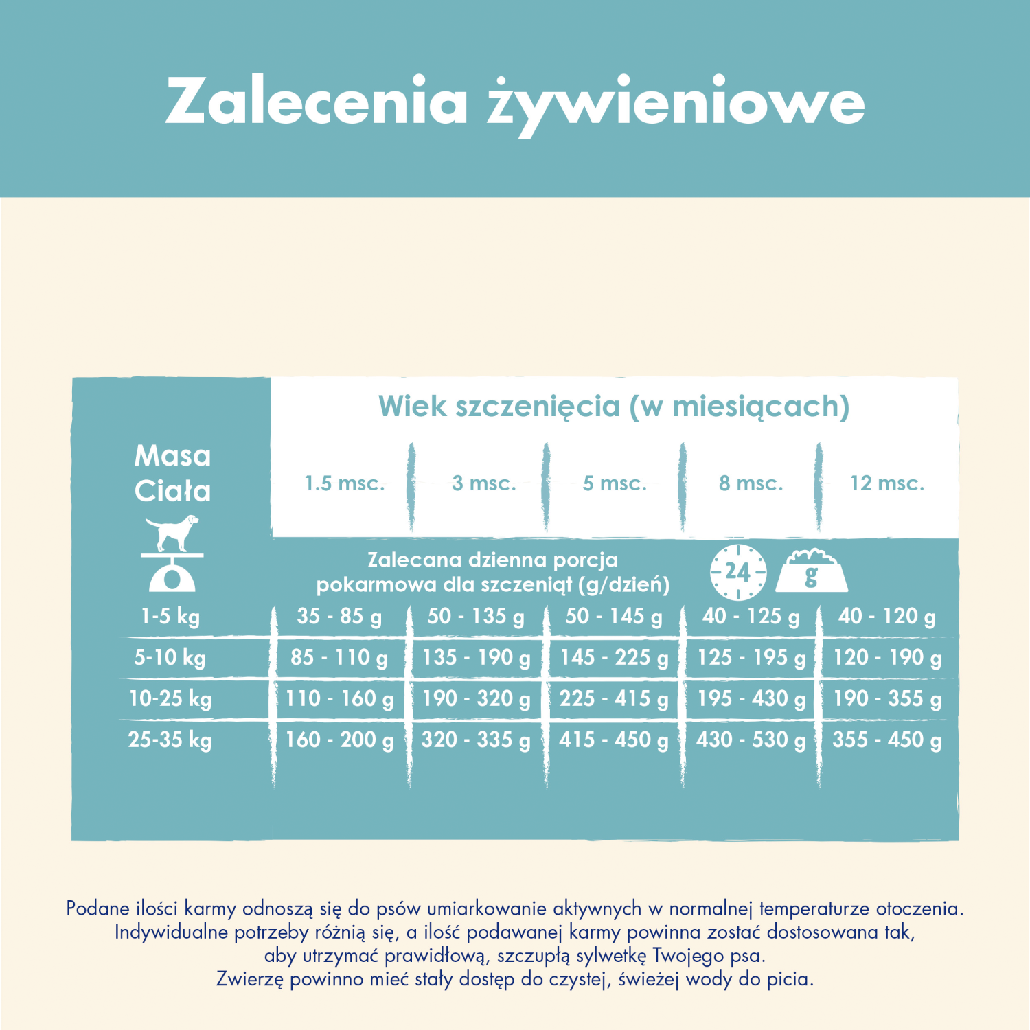 Purina Dog Chow Puppy Z Jagnięciną 2,5kg