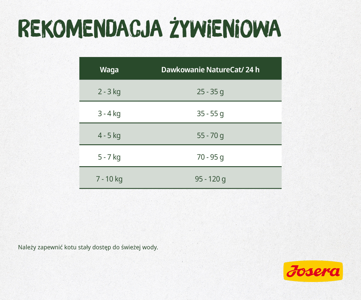 Josera NatureCat 10kg