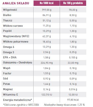 ROYAL CANIN Cat Early Renal 12x85g