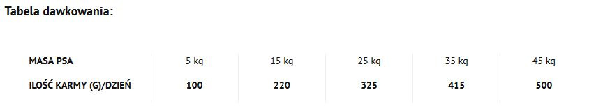 Dolina Noteci Piper Animals Junior Z Indykiem 12kg