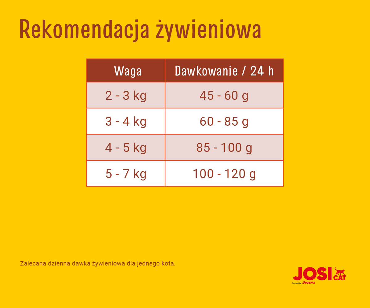 JosiCat Josera Tasty Beef 10kg