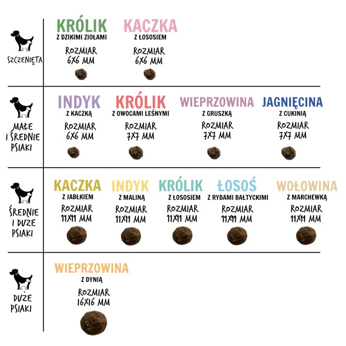 Paka Zwierzaka Karma sucha SH Jagnięcina z cukinią "S" 1,5kg