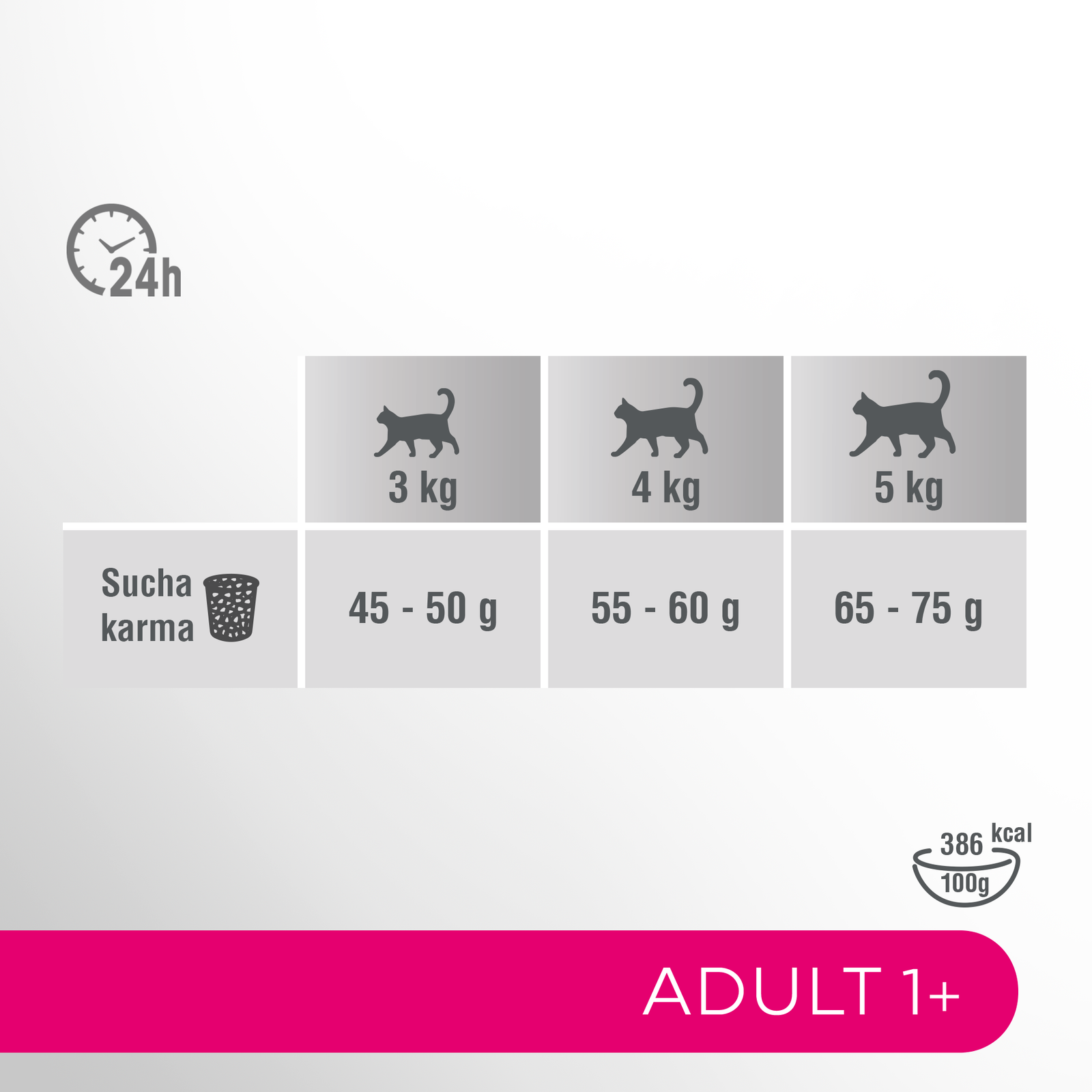 PERFECT FIT Adult 1+ Z Kurczakiem 7kg