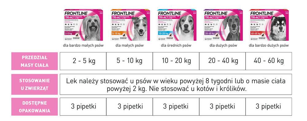 FRONTLINE Tri-Act Dla Psów 3x4ml