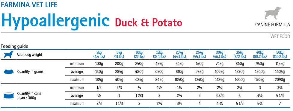 Farmina Vet Life Canine Hypoallergenic Duck&Potato 300g