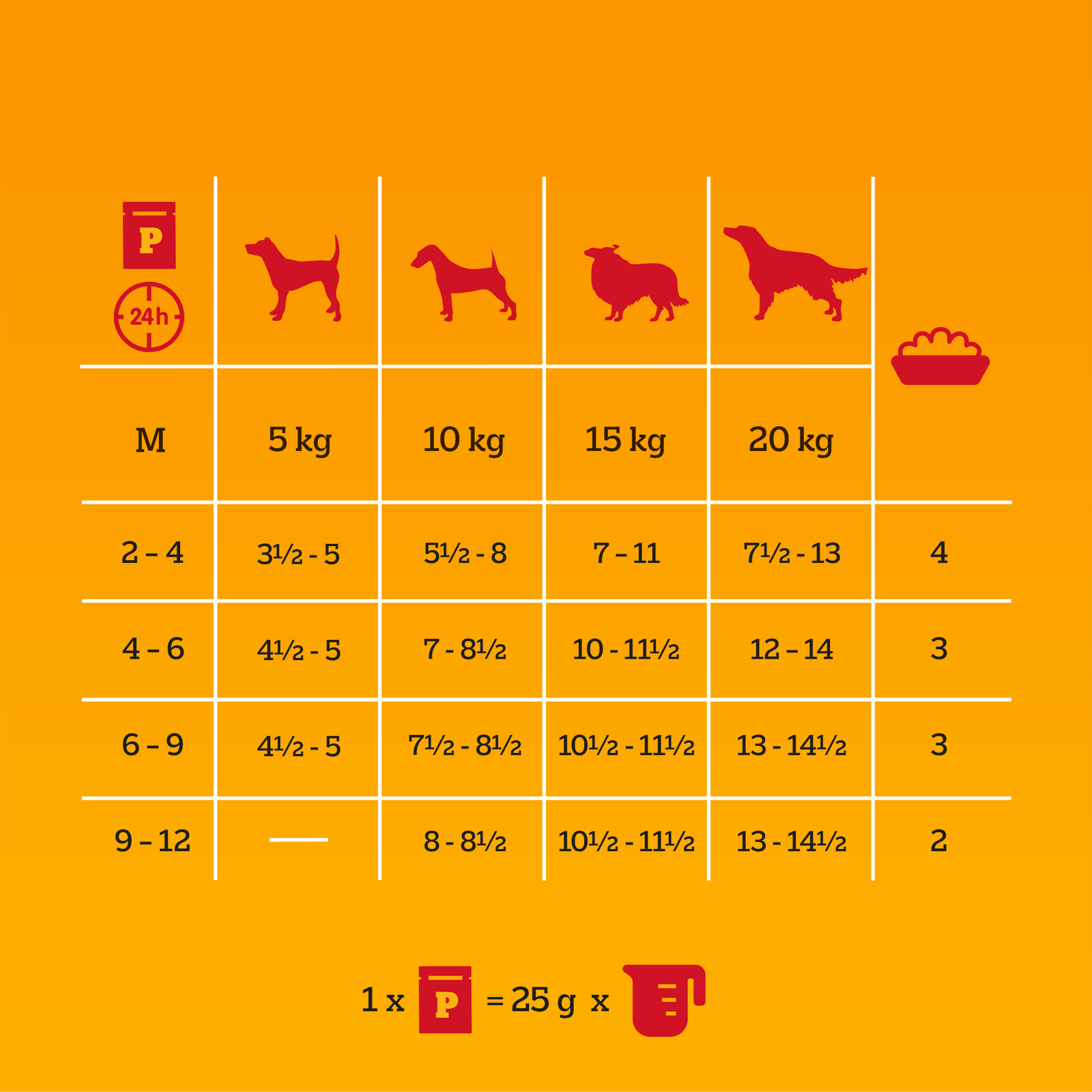 Pedigree Mokra Karma Dla Szczeniąt Mix Smaków Kurczak Z Ryżem, Jagnięcina Z Ryżem, Drób Z Ryżem I Wołowina Z Ryżem W Galaretce 12x100g