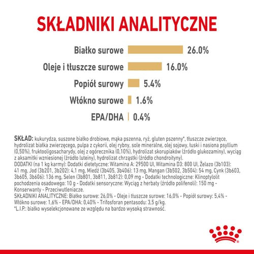 ROYAL CANIN Pomeranian Adult 500g