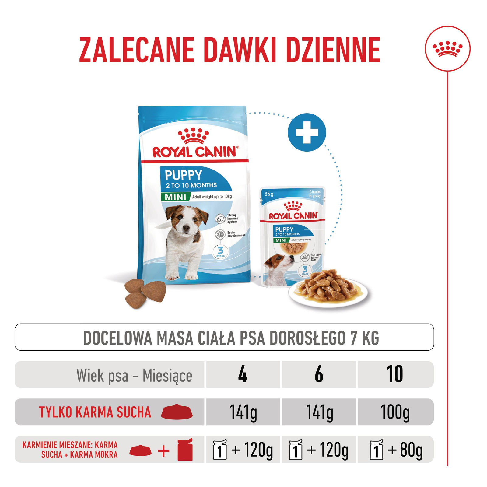 ROYAL CANIN Mini Puppy 800g
