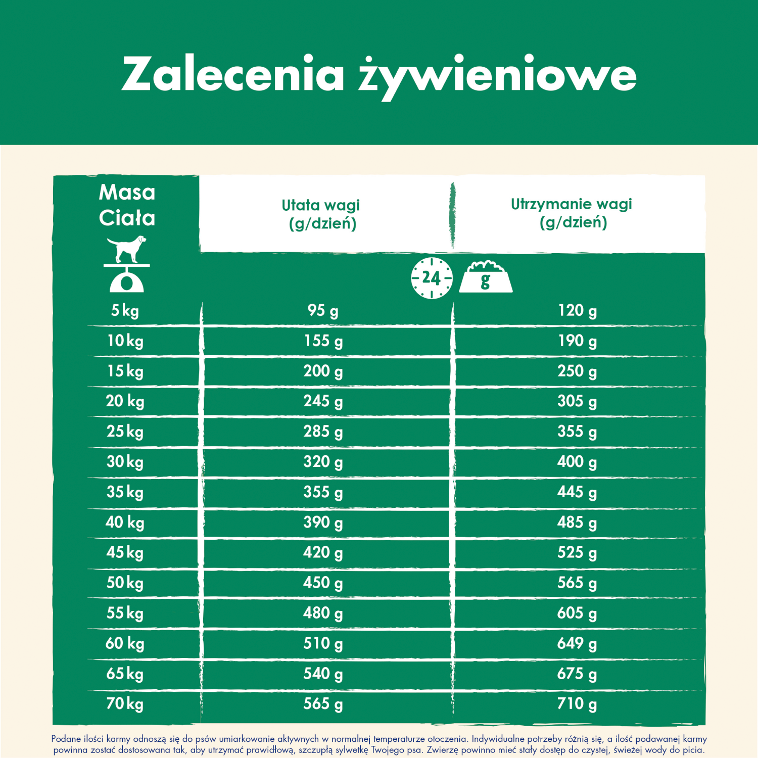 Purina Dog Chow Light Adult Z Indykiem 2,5kg