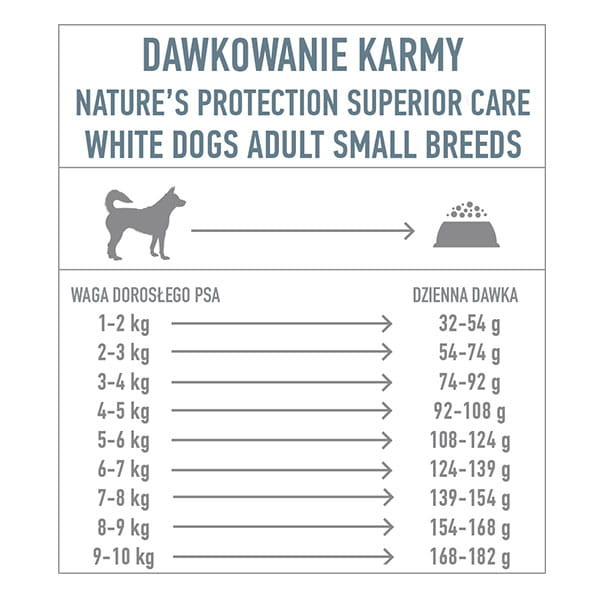 Natures Protection Superior Care Grain Free White Fish Adult Small Breeds Karma Dla Psa 10kg
