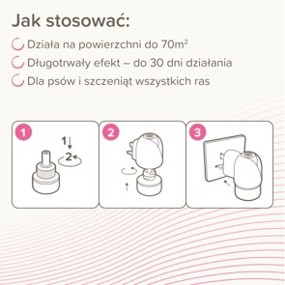 Beaphar Canicomfort Starter Dyfuzor Dla Psów Redukcja Stresu 48 ml