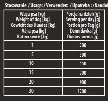 Hektor Karma Premium Baton Dla Psa Z Drobiem 900g