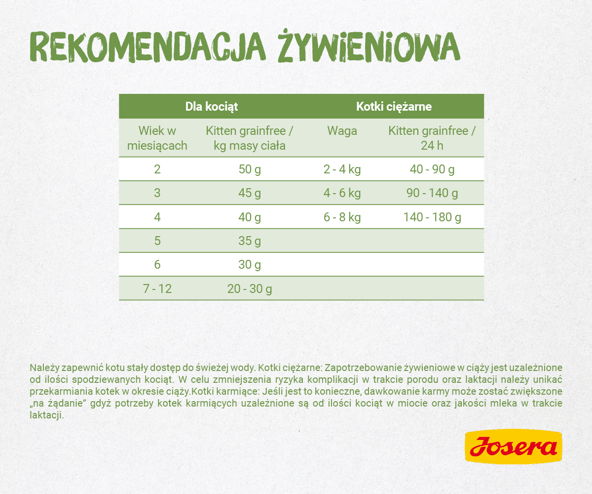Josera Kitten Grainfree 400g