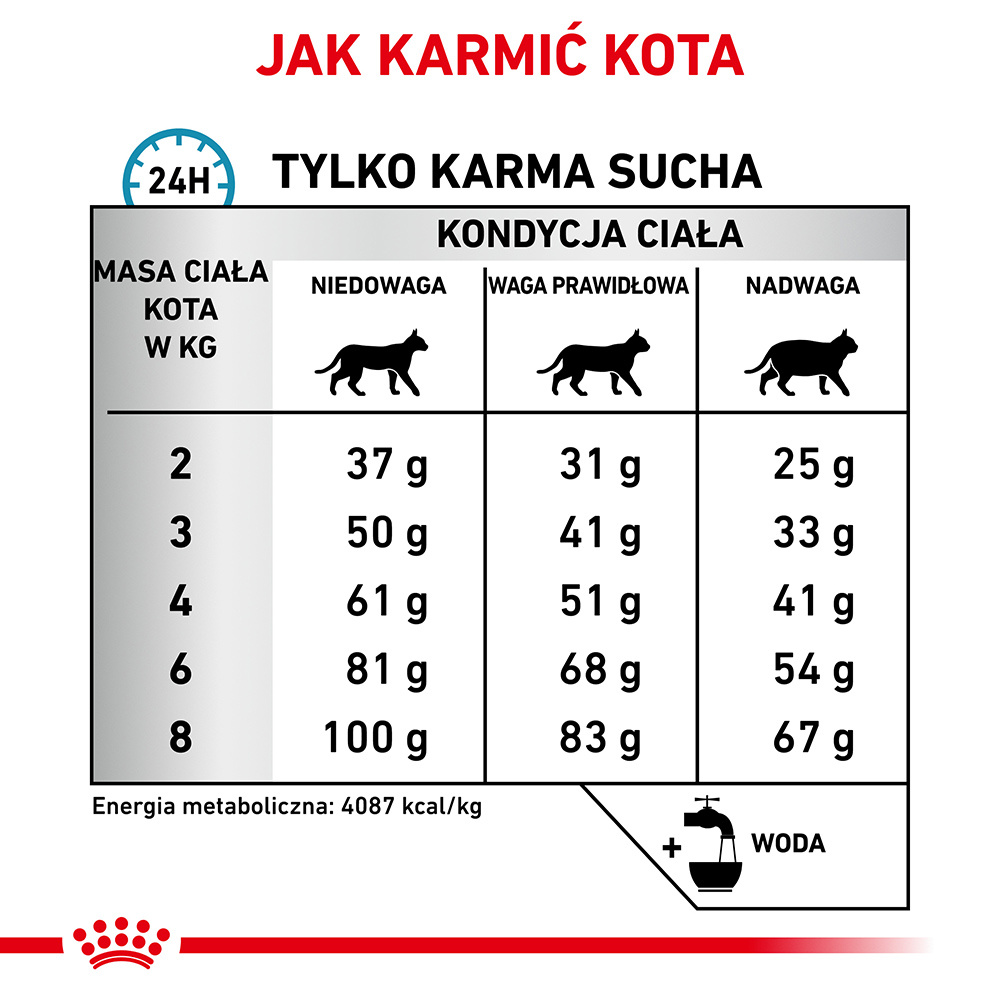 ROYAL CANIN Hypoallergenic 4,5kg