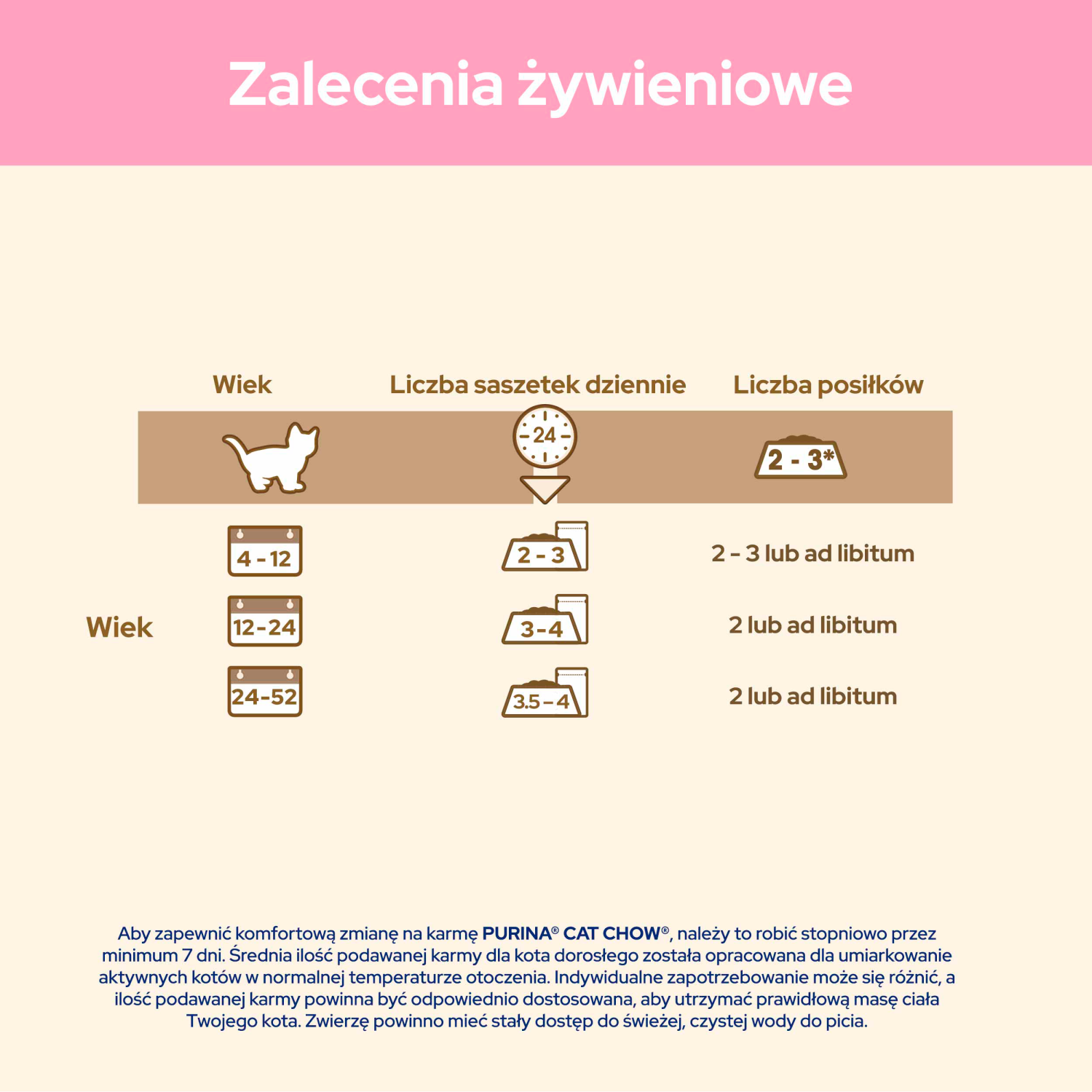 Purina Cat Chow Kitten Karma Z Jagnięciną I Cukinią W Sosie 85g