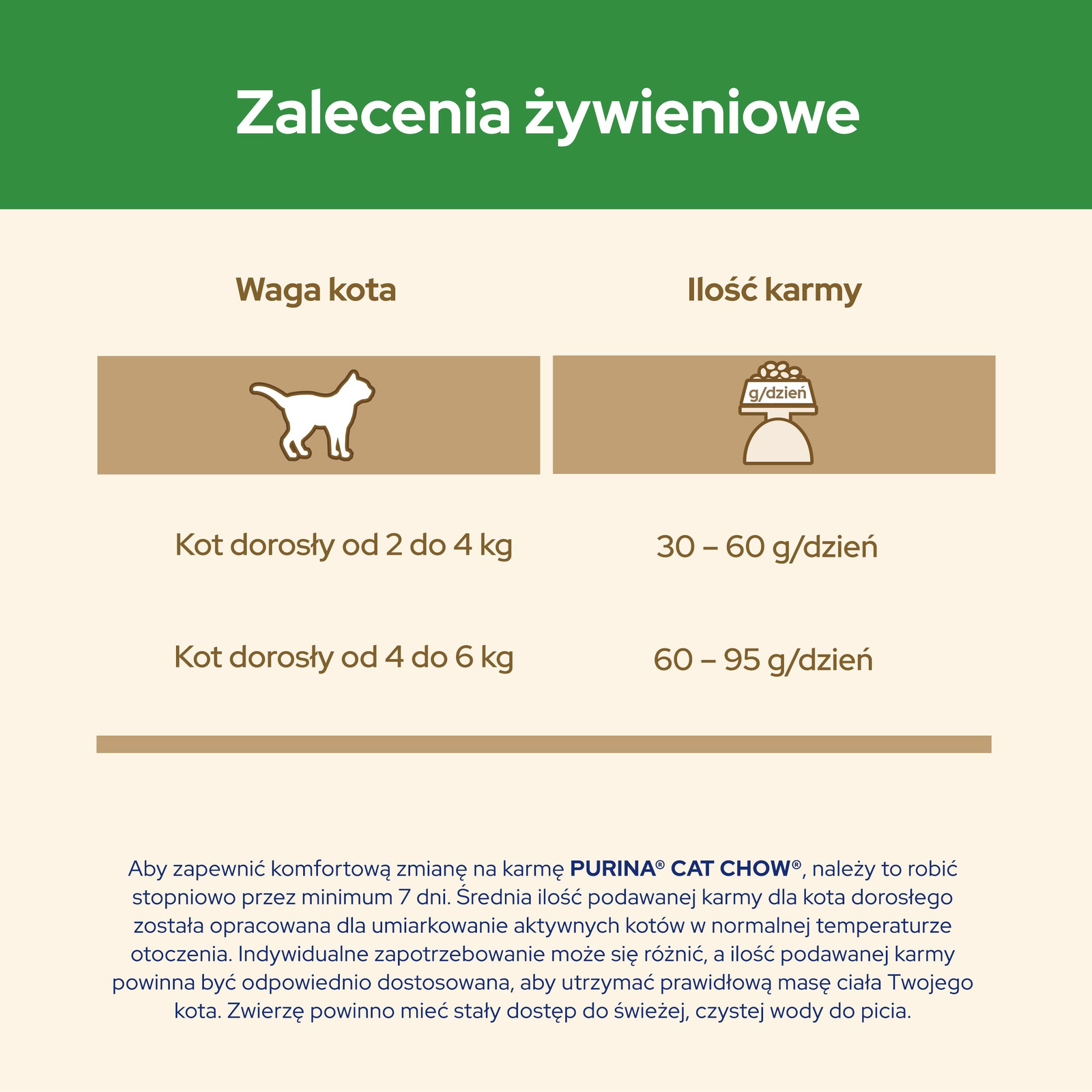 Purina Cat Chow Special Care Sterilised Chicken 1,5kg